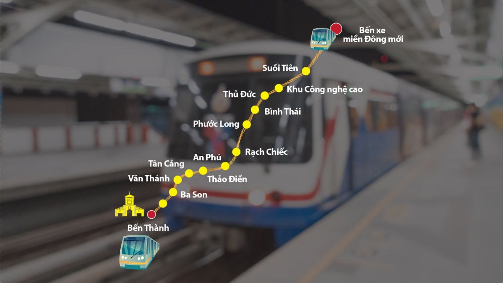 Diagram of Metro Line 1's stops