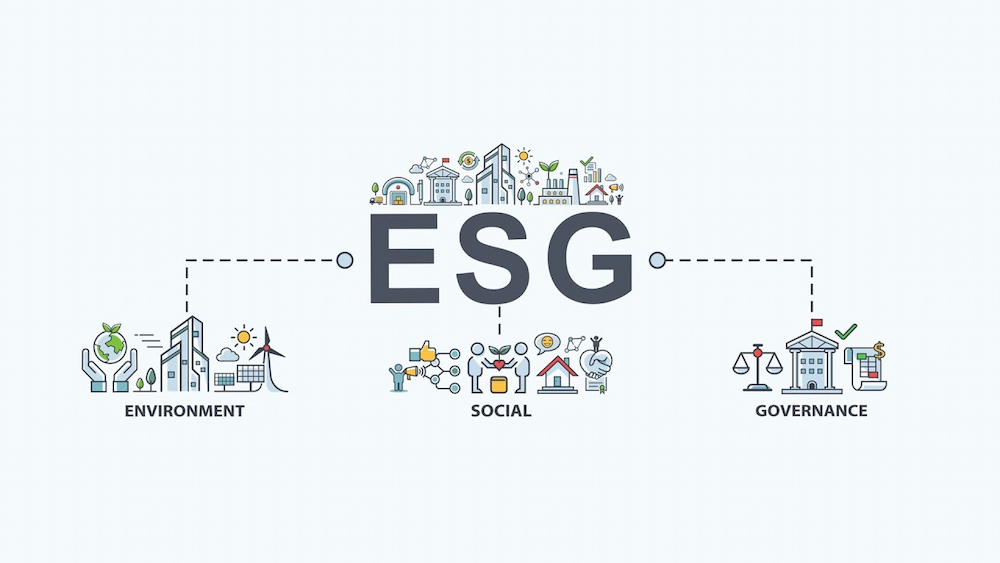 The ESG standard comprises three key elements: Environment, Social, and Governance